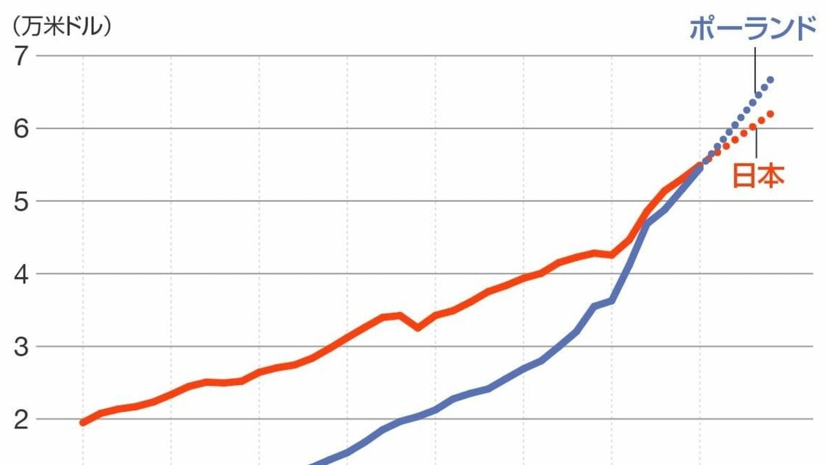 「移民は富の象徴」スペインが50万人の不法移民を合法化「チャンスを与えてくれたことに感謝」世界と逆行、その狙いと日本への教訓とは…
