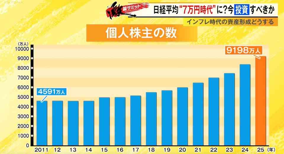 株価は上がってもその恩恵がない…今、日本が陥っている“株高不況”とは?