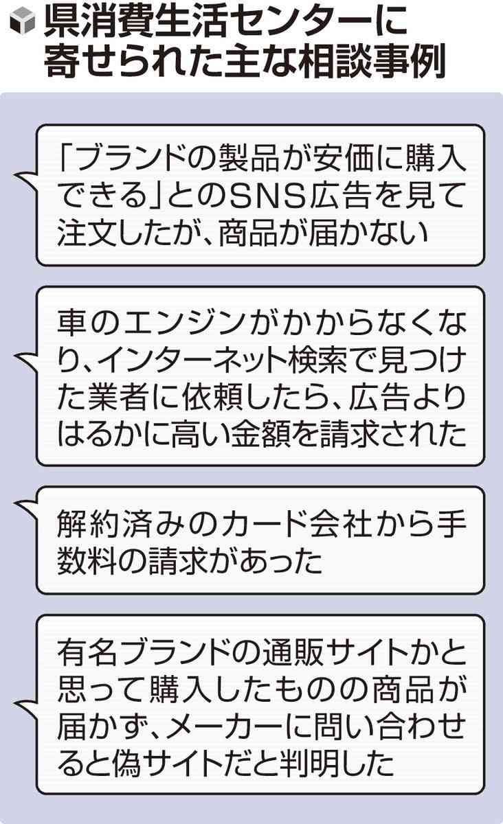 「お試し」1回のつもりで購入したら「定期購入」に、SNS広告の相談急増…「点検商法」相談も高止まり