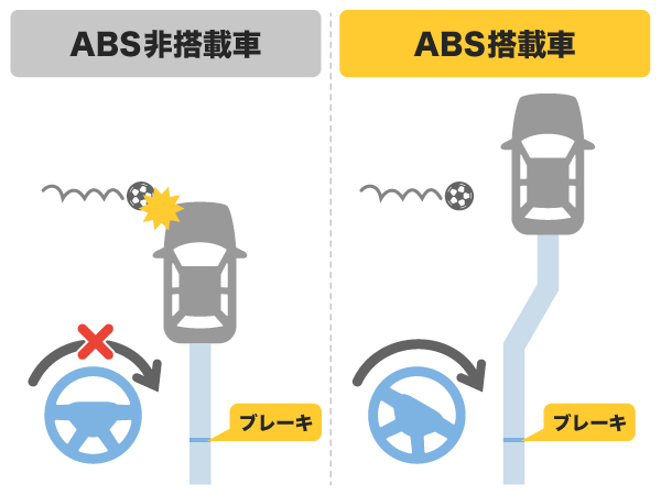 【発達障害】車の免許が欲しい