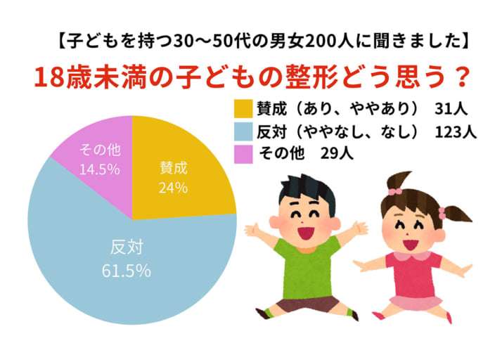 「ブスだといじめに」「整形で幸せになるなら」「したら縁を切る」…“わが子の整形”に賛否両論 専門家が教える「大正解の対応」とは?