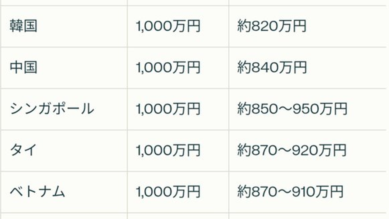 何故こんなに生活が苦しいのでしょう？ | ミナミのライト らいと ライフ～light, right, life～