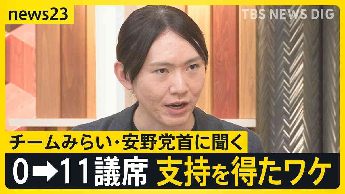 チームみらい・安野党首に聞く　消費税より社会保険料を優先すべき理由と、高齢者医療費の抜本改革【news23】 | TBS NEWS DIG (2ページ)