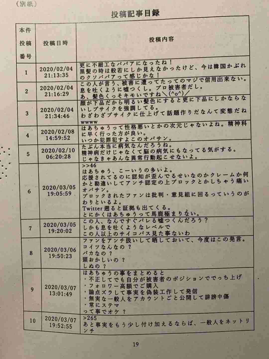 ネットの誹謗中傷で情報開示請求したことある人いる?