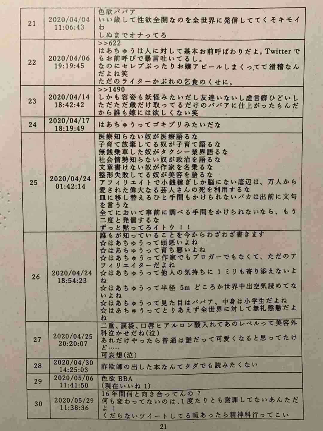 ネットの誹謗中傷で情報開示請求したことある人いる?
