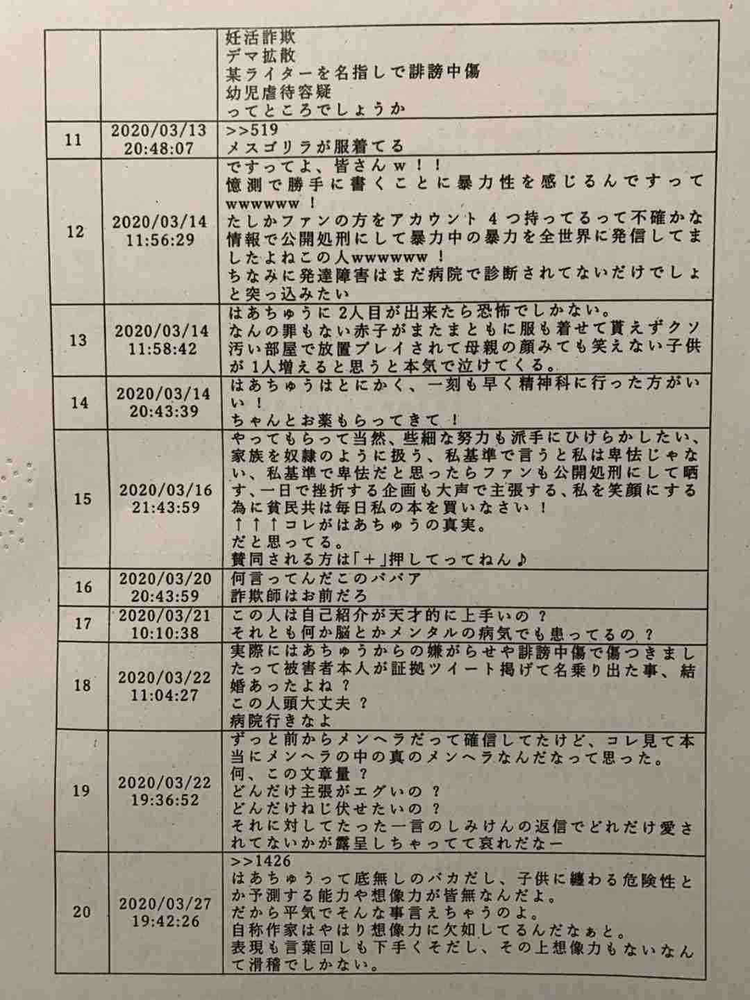 ネットの誹謗中傷で情報開示請求したことある人いる?