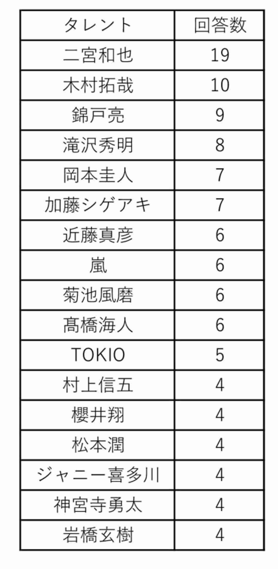 「死ね」と言われたことありますか?