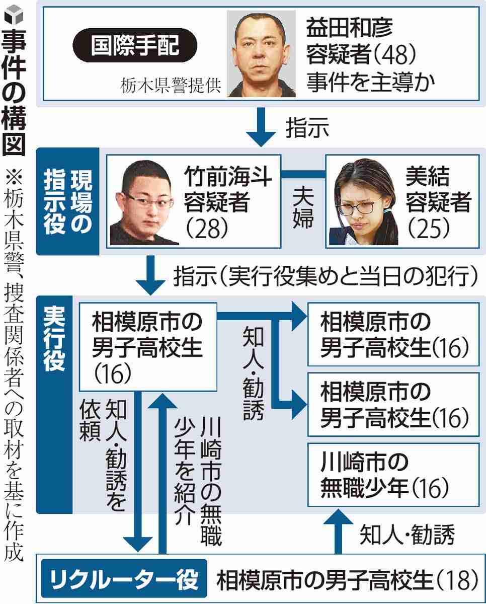 東京・中野ブロードウェイの時計店で強盗事件 2億円相当奪われたか 男2人逃走中