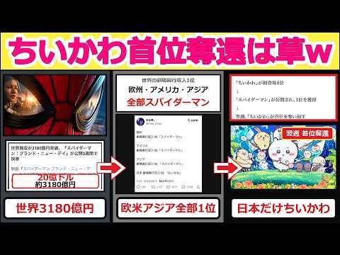 世界はスパイダーマン、日本はちいかわ…どうしてこうなったw