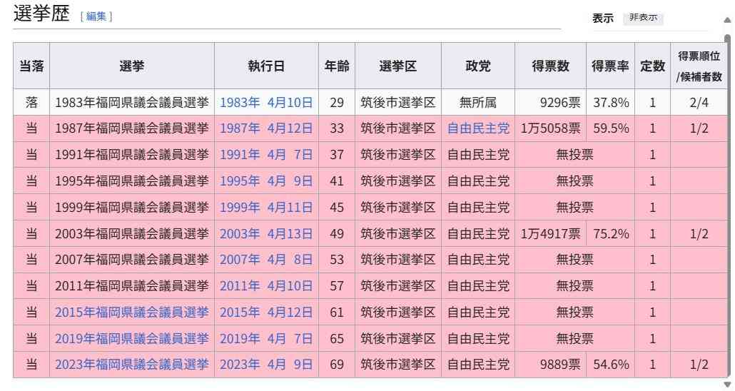 福岡県議会、蔵内議長の辞職勧告決議案の採決中止