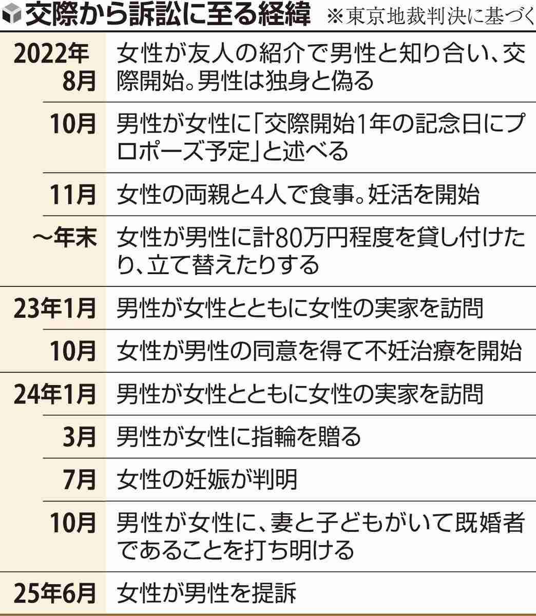 「なぜ父親がいないのか」説明するために判決文を残したい…「独身」とウソつかれ妊娠、妻子判明した女性が提訴