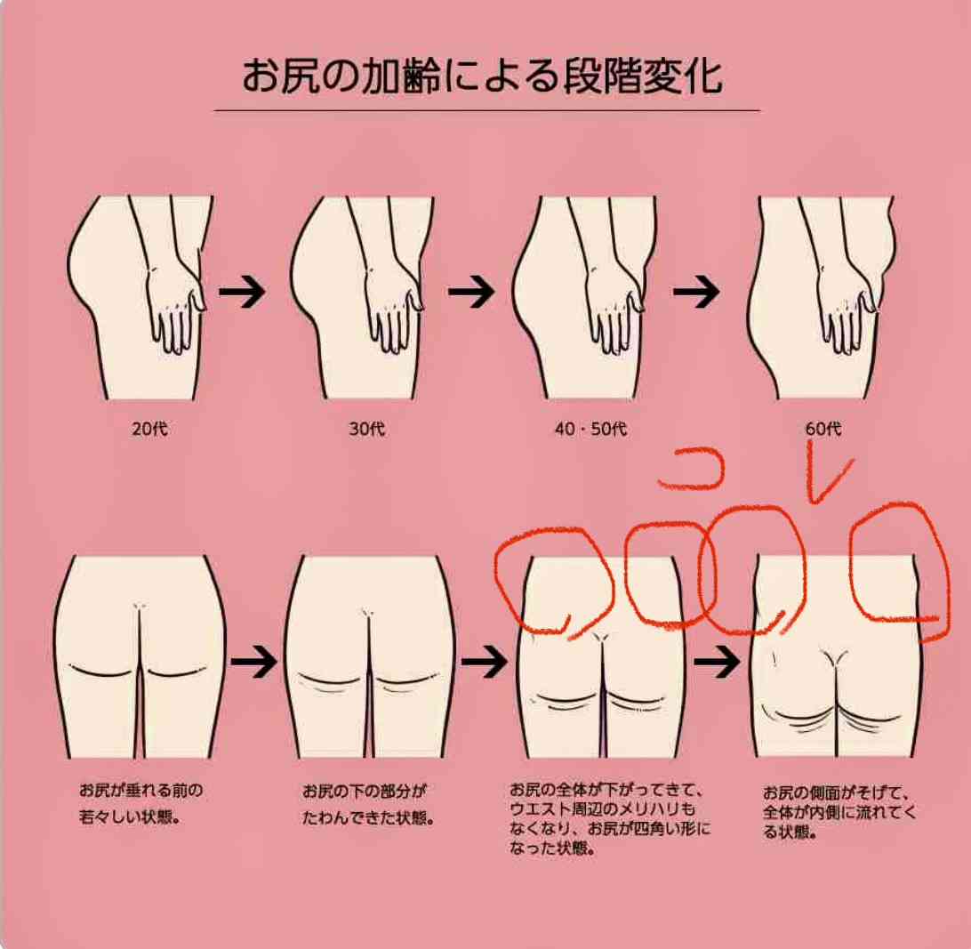 腰肉をどうにかしたい【ウエストじゃない】
