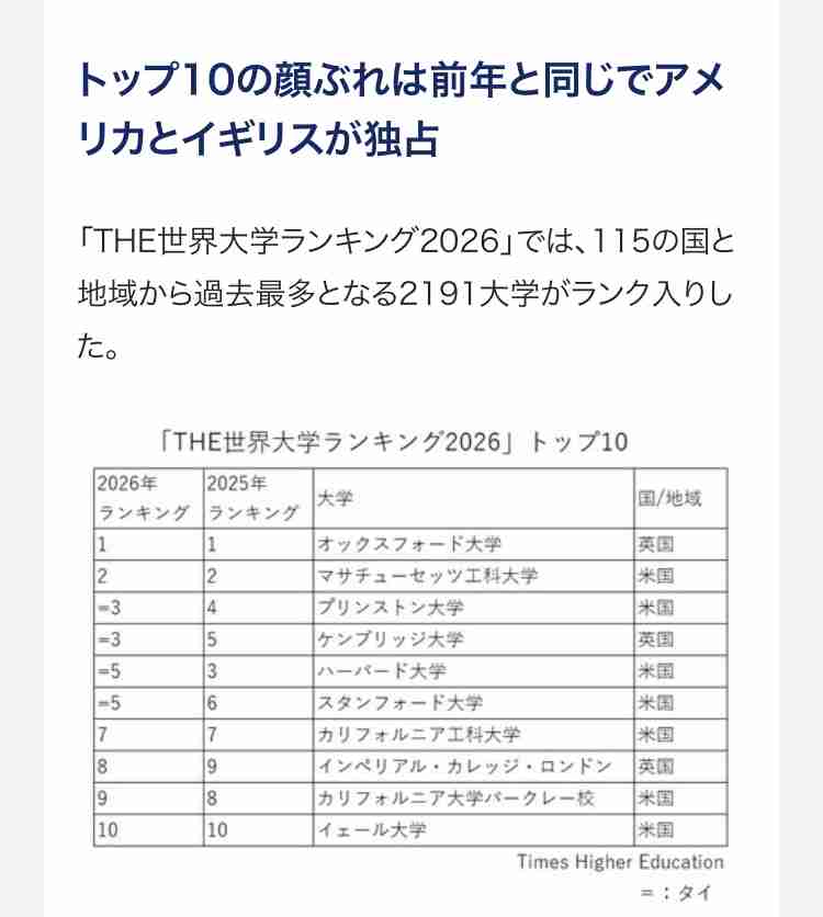世界の大学ランキングについてどう思う？