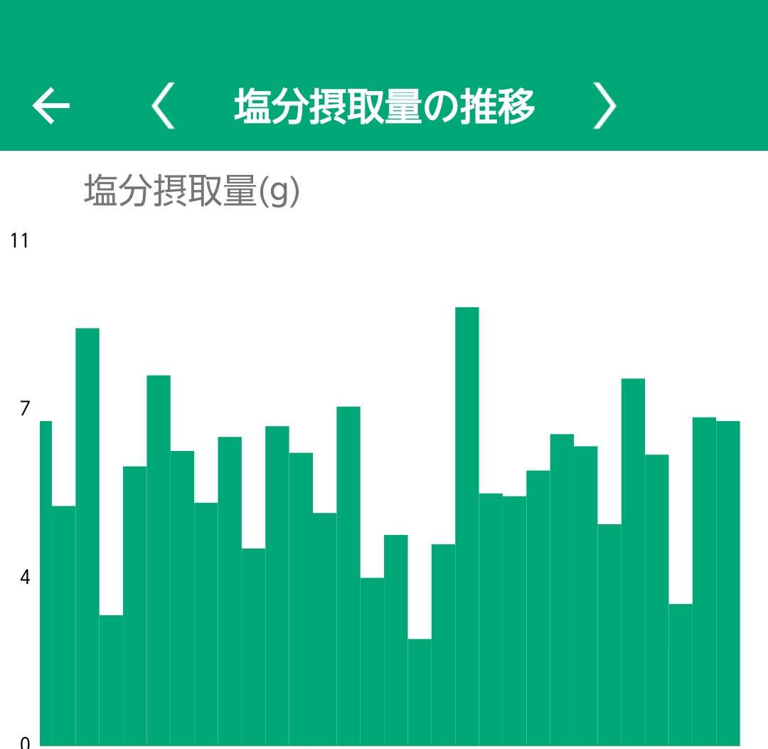 【レコーディング】アプリ画面を貼って一日の報告するトピ【ダイエット】