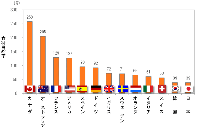 国産のもの、国産じゃないもの