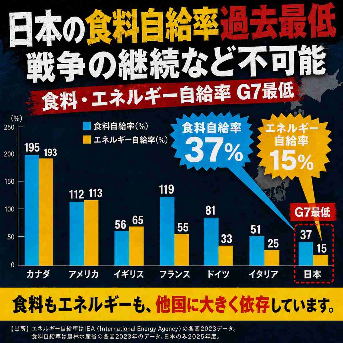 国産のもの、国産じゃないもの