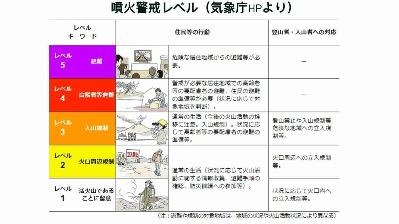 阿蘇中岳 噴火警戒レベル3