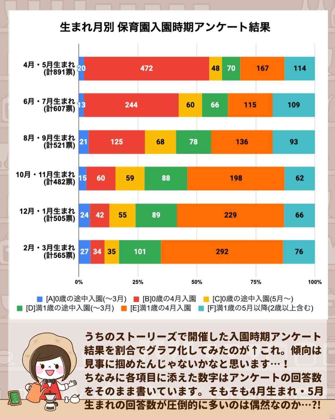 【0歳】早生まれの保育園【1歳】