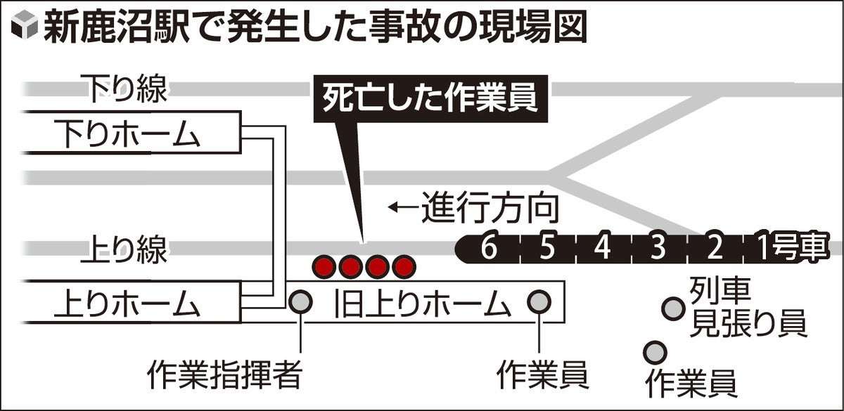 東武4人死亡事故、見張り員が作業員退避完了の旗合図…「中継見張員」と連携取れていなかった可能性