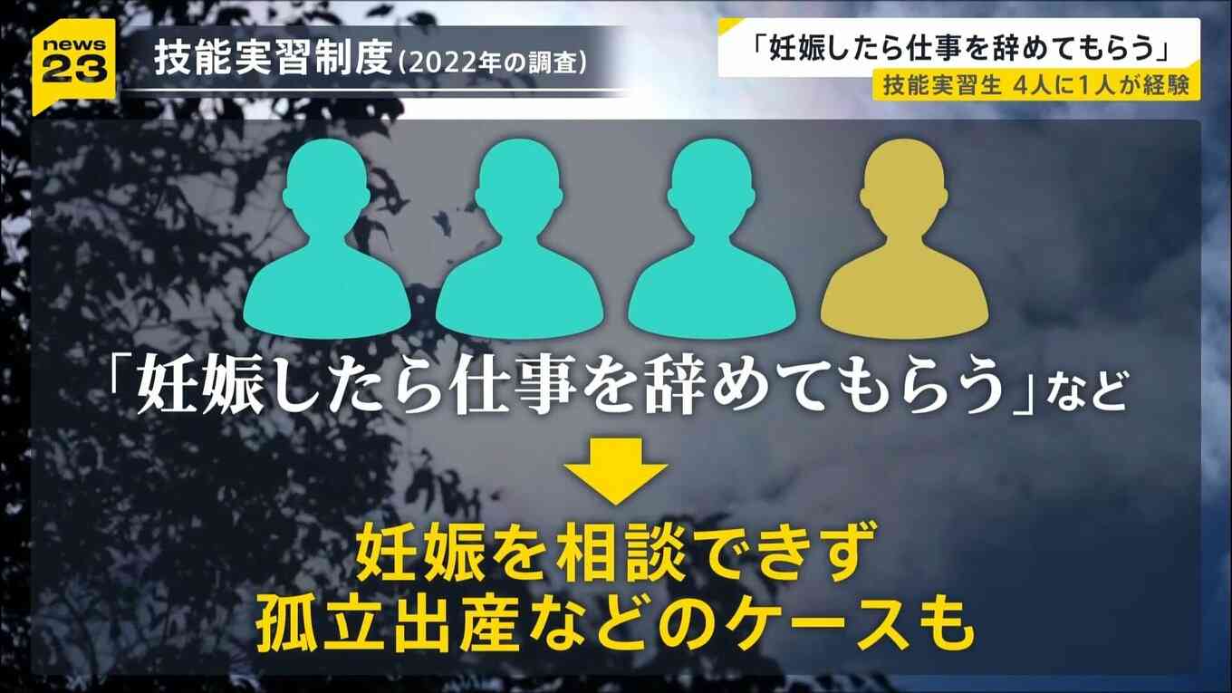 「妊娠したら仕事を辞めてもらう」技能実習生の4人に1人が経験　“退職強要”で賠償命令も　「同じような状況の女性のために声を上げたい」フィリピン女性の思い