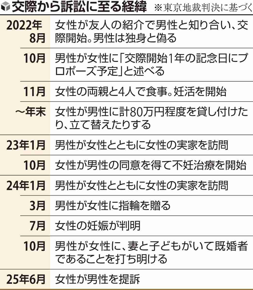 「なぜ父親がいないのか」説明するために判決文を残したい…「独身」とウソつかれ妊娠、妻子判明した女性が提訴