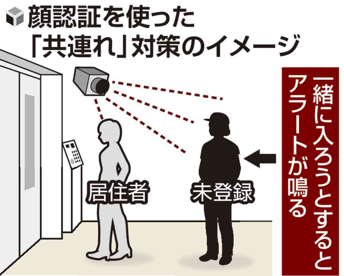 東京・練馬区のマンションに押し入り強盗・不同意性交の疑いで男2人逮捕　10代娘の後ろをつけてオートロックすり抜け「共連れ」で侵入　警視庁