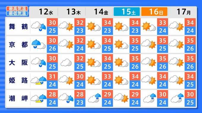 日本のほぼ全域で8月16日頃~18日頃から「この時期としては10年に1度程度しか起きないような著しい高温」となる可能性が高まっている…気象庁が「高温に関する早期天候情報」発表
