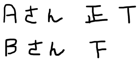 割り勘が嫌い