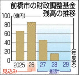 〈杉並区長が再選直後に…〉「23日間、家族のために休みます」欧州渡航で長期休暇宣言に区民も「首長が長期不在するべきでない」「今の時代に大切」と賛否…「選挙で言うべき」の声も
