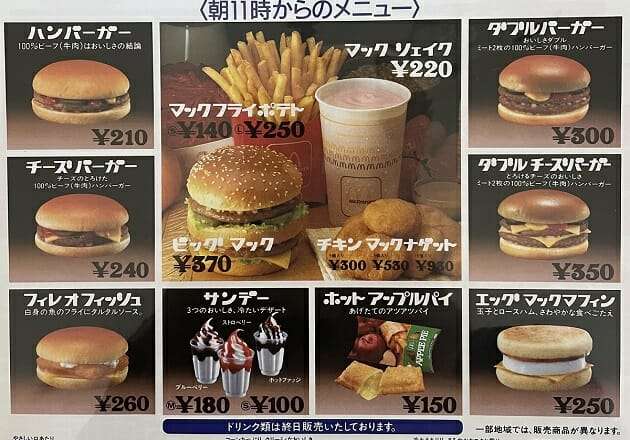 自分が物価の指数にしてるもの
