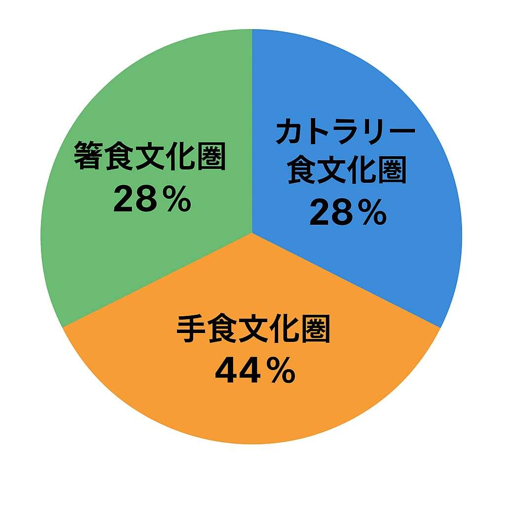 仕事で得た知恵を書くトピ