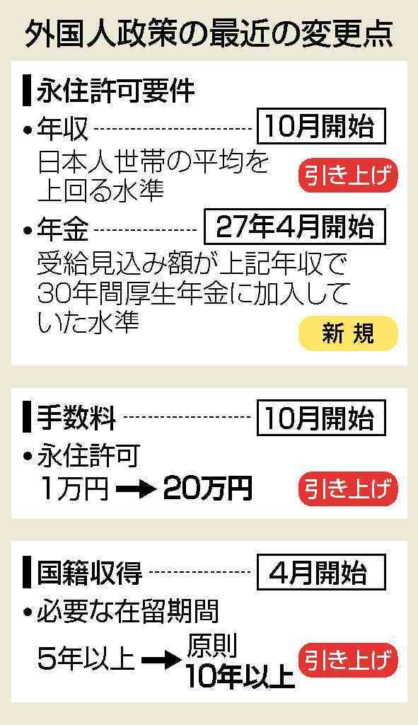 日本の危機を感じている人