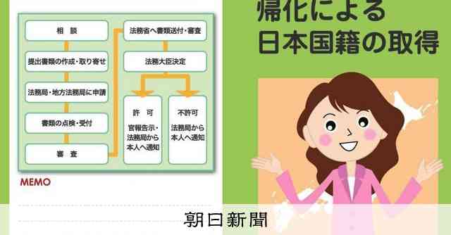 外国人の国籍取得、4月から厳格化　法務省「法改正せず運用で」：朝日新聞