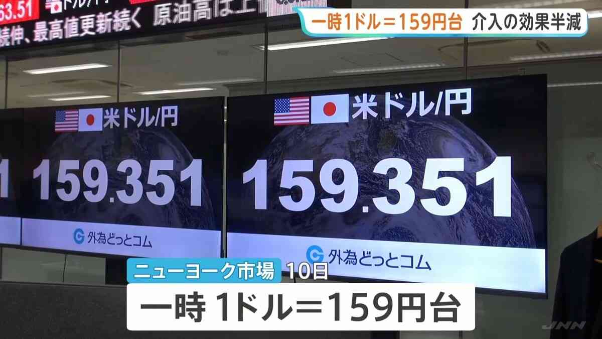 一時1ドル＝159円台に再び円安進行　日米協調介入の円高効果“半分打ち消す” | TBS CROSS DIG with Bloomberg