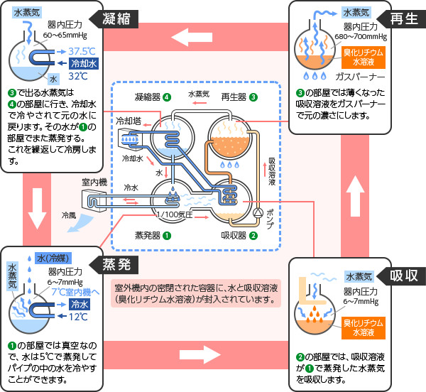 「イオンモール熊本」爆発の原因は漏れた液化石油ガスか…経産省、全国の大規模施設でガス供給設備の点検要請