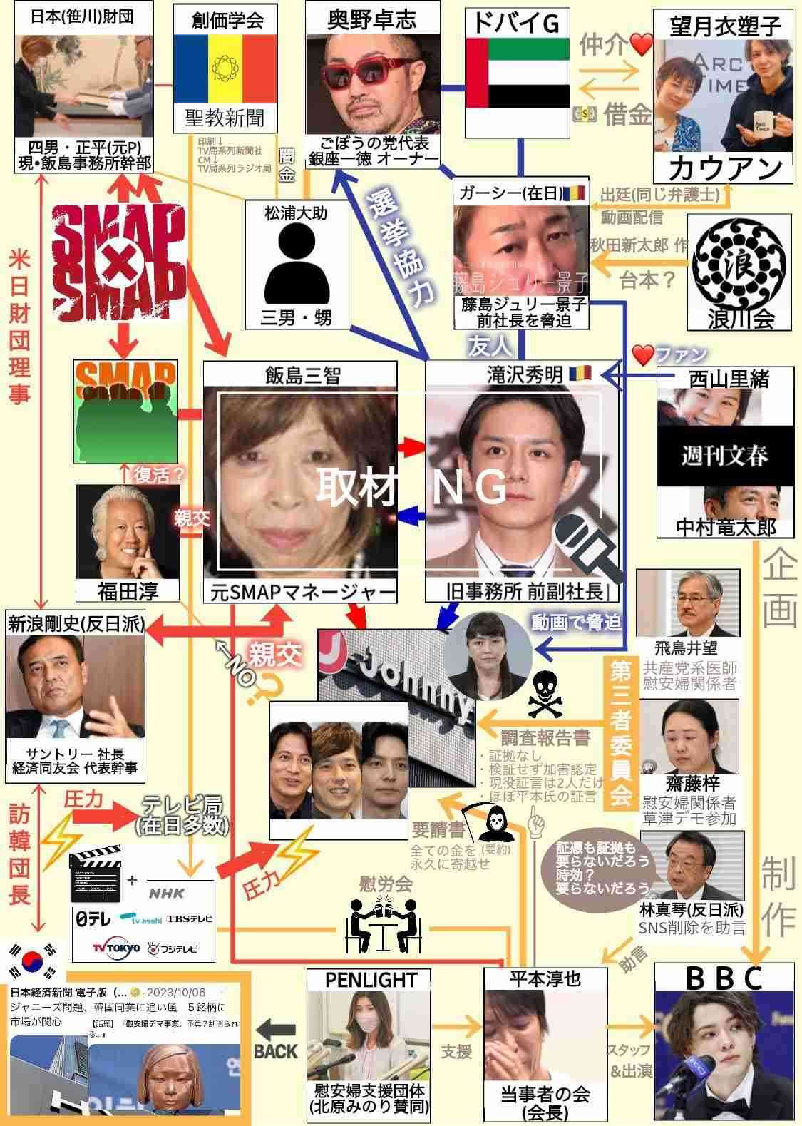 実際に見て衝撃的だった有名人を書くトピ