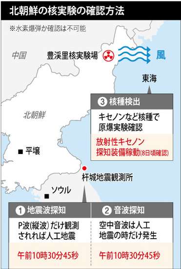 Ｐ波検出で核実験による人工地震と判断　水爆は検証できず : 政治•社会 : ハンギョレ新聞