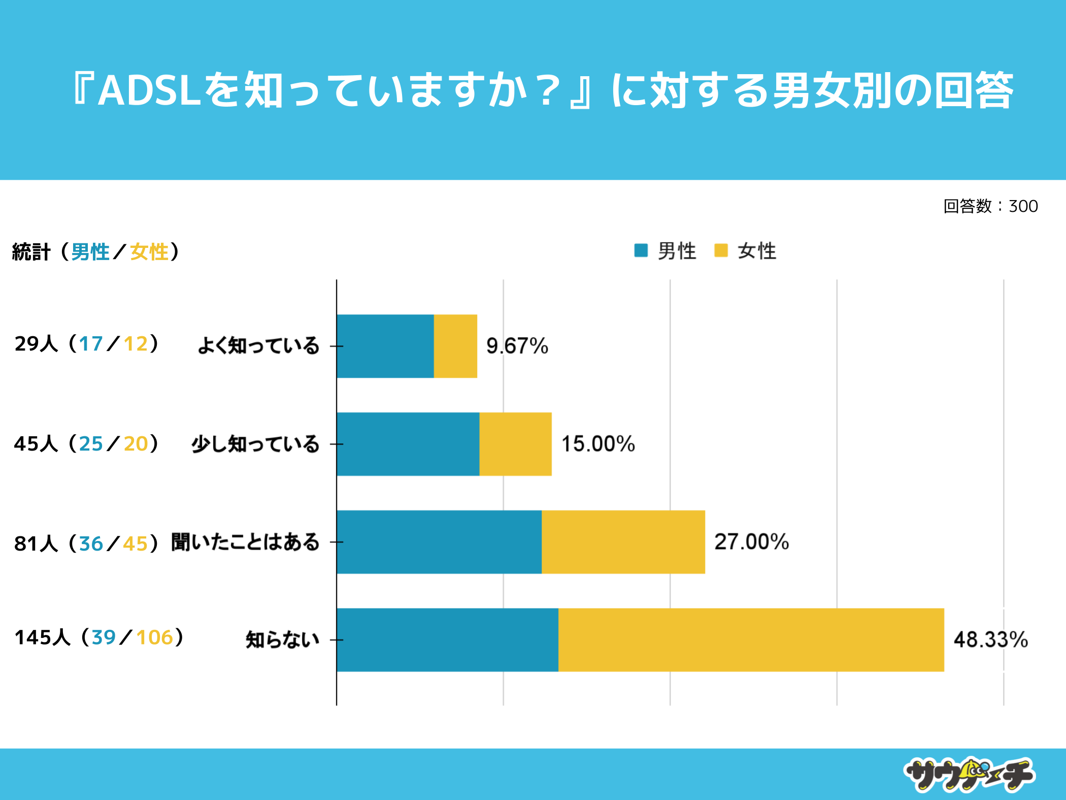 ASDがこだわりを抑える方法