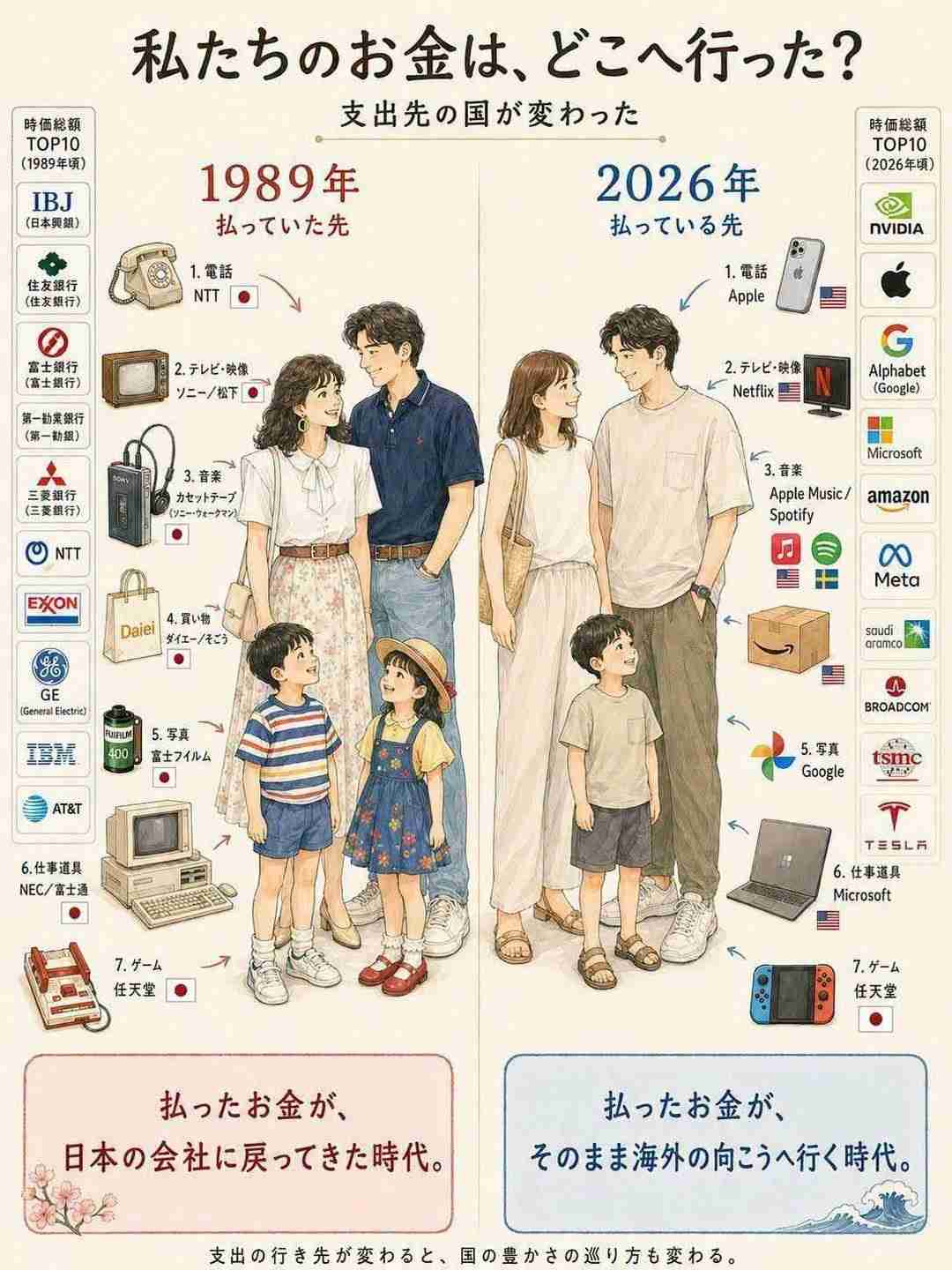 消費者の気持ちが分かっていない企業