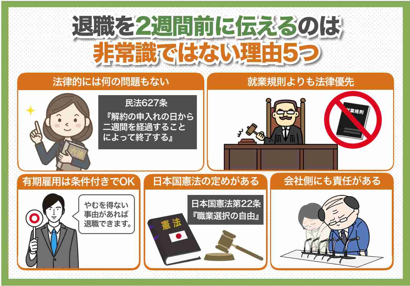 ギリギリで退職を言うのは非常識?