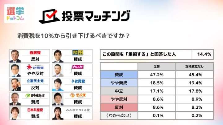 政党の選び方