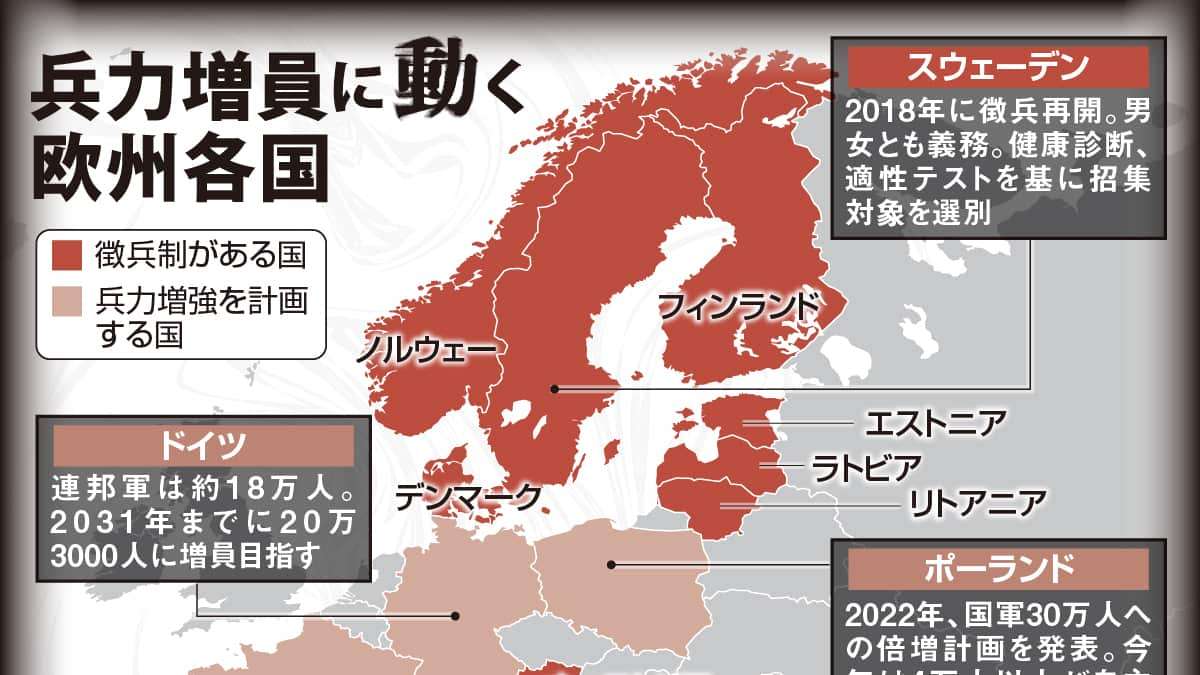 欧州各国の徴兵制復活相次ぐ　ロシアの脅威に対抗、国軍増強で志願兵や予備役重視も - 産経ニュース