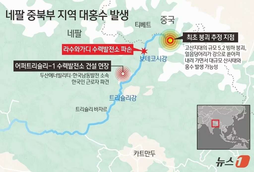 韓国主導のネパール初の民間水力発電事業に大洪水…ダムや拠点の9割被災（KOREA WAVE） - Yahoo!ニュース