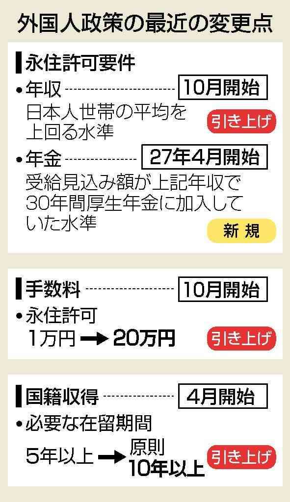 外国人政策の厳格化加速　高市政権「永住」厳しく―「選ばれぬ国に」懸念の声