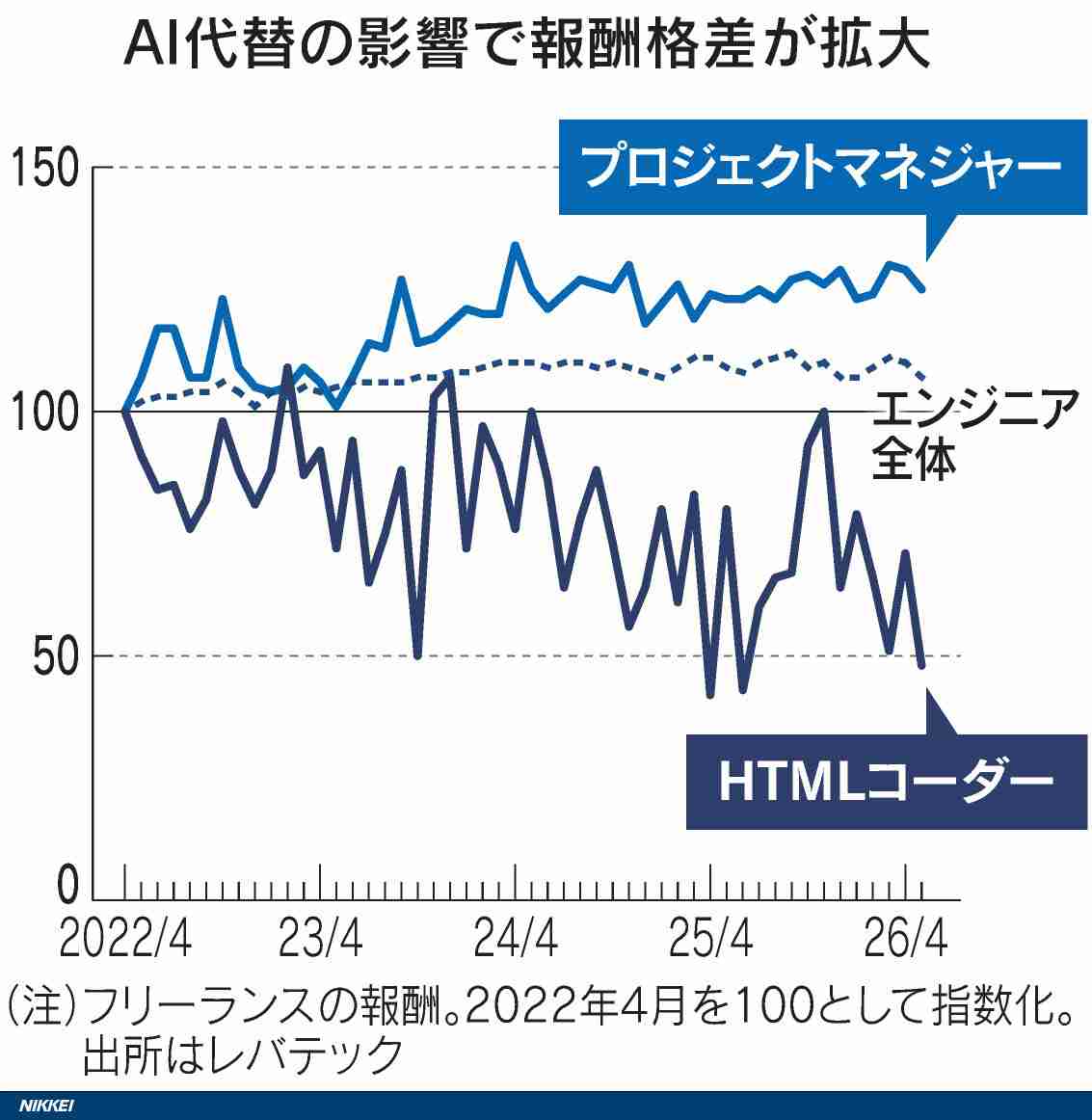 AIの広がりも影響、「デザイン業」倒産が14年ぶり高水準 ~ 2026年上半期は40件に急増 ~