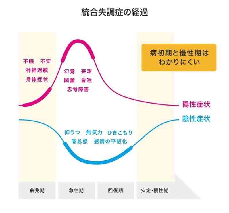 統合失調症の人集まれ　part7