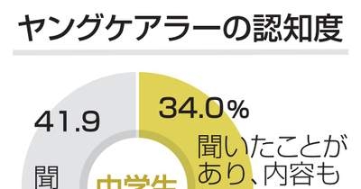 ヤングケアラー認知、中高生7割　こども家庭庁調査、啓発進む | NEWSjp
