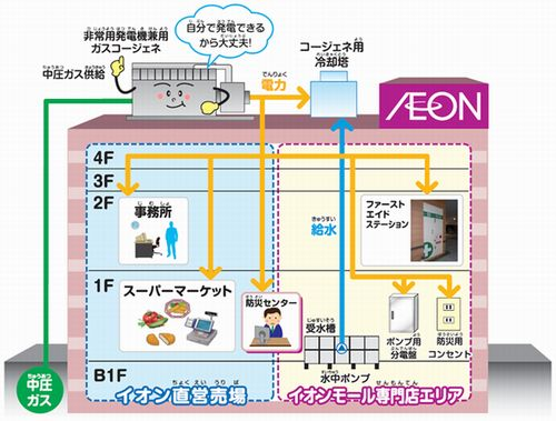 ＜2026年熊本地震＞7人犠牲のイオンモール熊本、避難後になぜ再入館?　生存したテナント従業員ら証言、浮かび上がる実態
