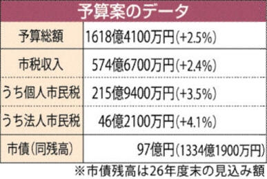 〈杉並区長が再選直後に…〉「23日間、家族のために休みます」欧州渡航で長期休暇宣言に区民も「首長が長期不在するべきでない」「今の時代に大切」と賛否…「選挙で言うべき」の声も