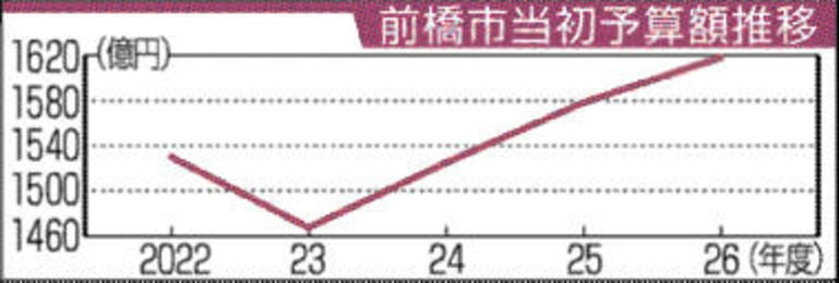 〈杉並区長が再選直後に…〉「23日間、家族のために休みます」欧州渡航で長期休暇宣言に区民も「首長が長期不在するべきでない」「今の時代に大切」と賛否…「選挙で言うべき」の声も